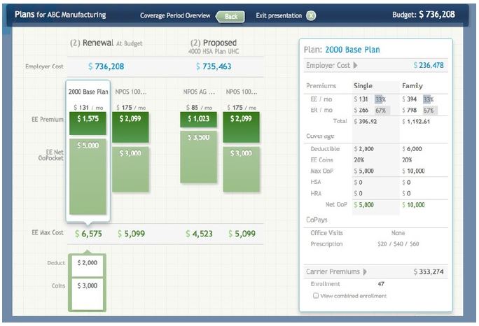 example of a plan dashboard on a computer