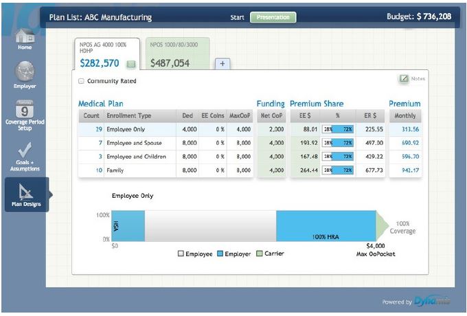 example of a plan dashboard on a computer screen