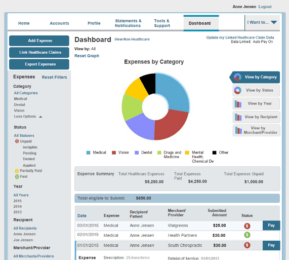 example of a dashboard on a computer screen